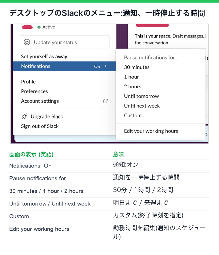 デスクトップのSlackのメニュー。通知がオンで、一時停止する時間のサブメニューに30分、1時間、2時間、明日まで、来週まで、カスタム、勤務時間を編集が並ぶ