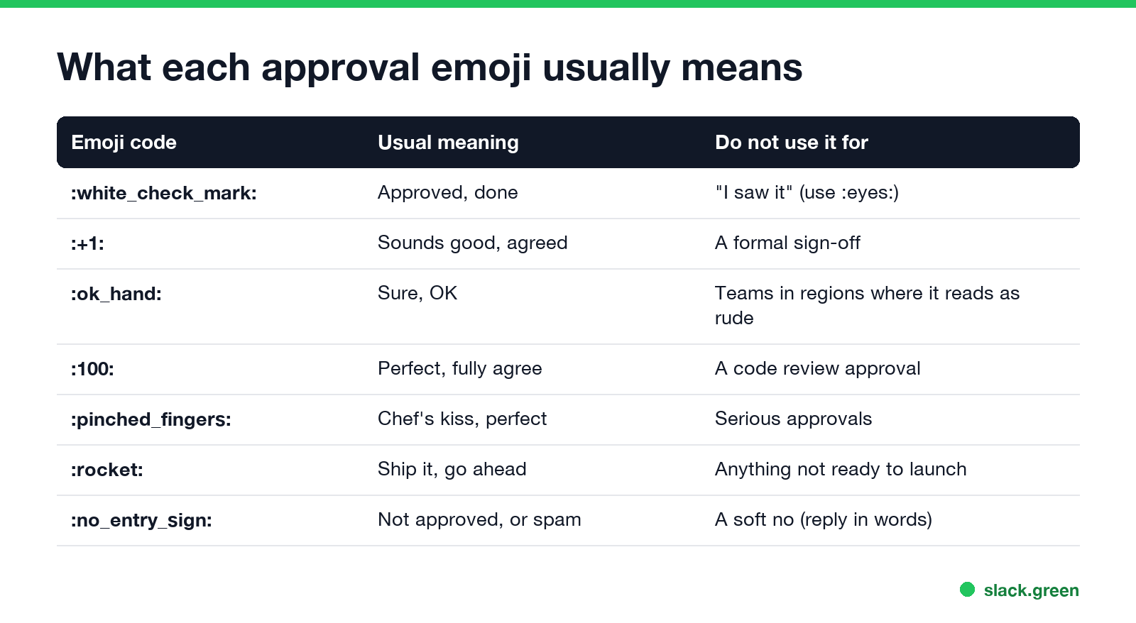 What each approval emoji usually means, and what not to use it for