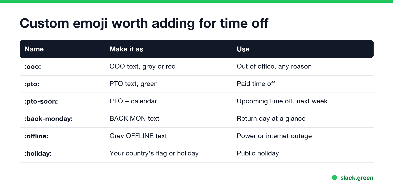 Custom emoji worth adding for time off: ooo, pto, pto-soon, back-monday, offline, holiday