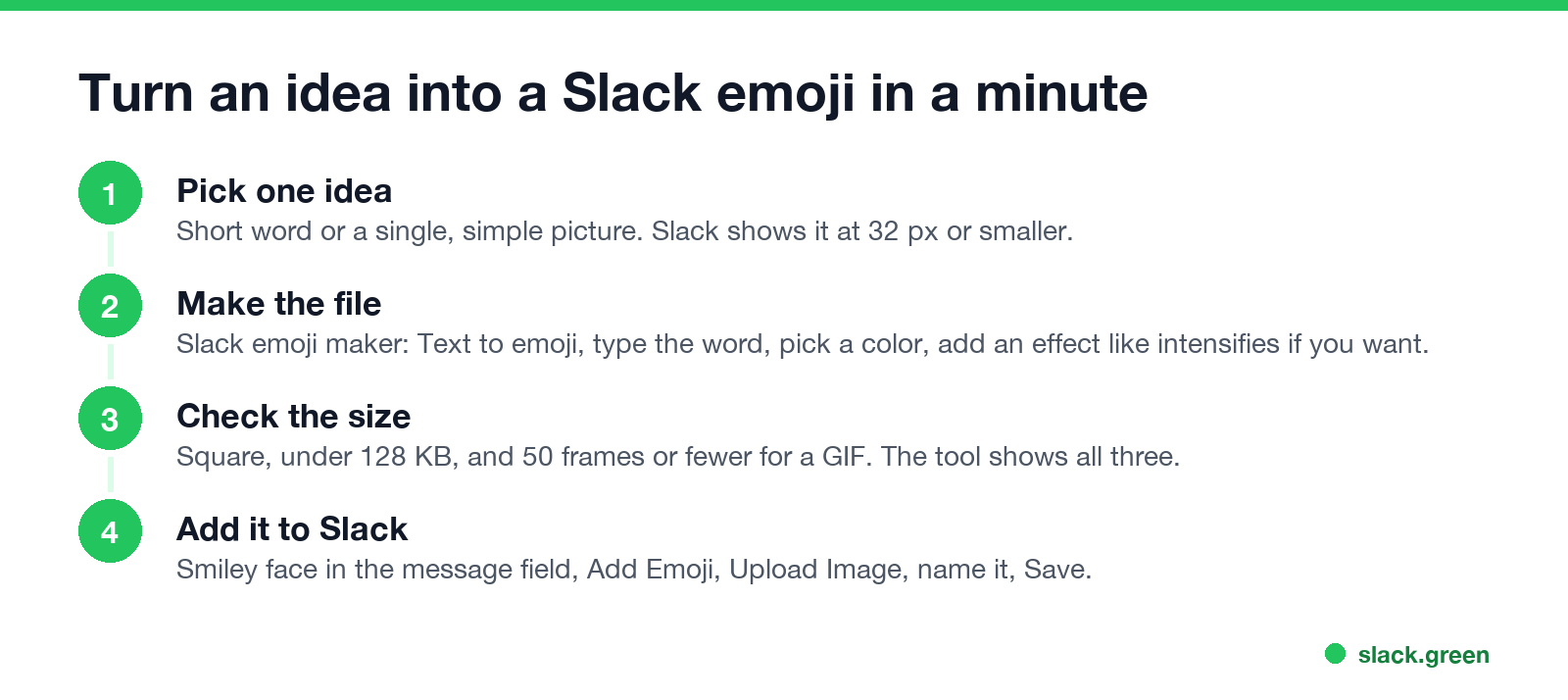 Turn an idea into a Slack emoji: pick one idea, make the file, check the size, add it to Slack