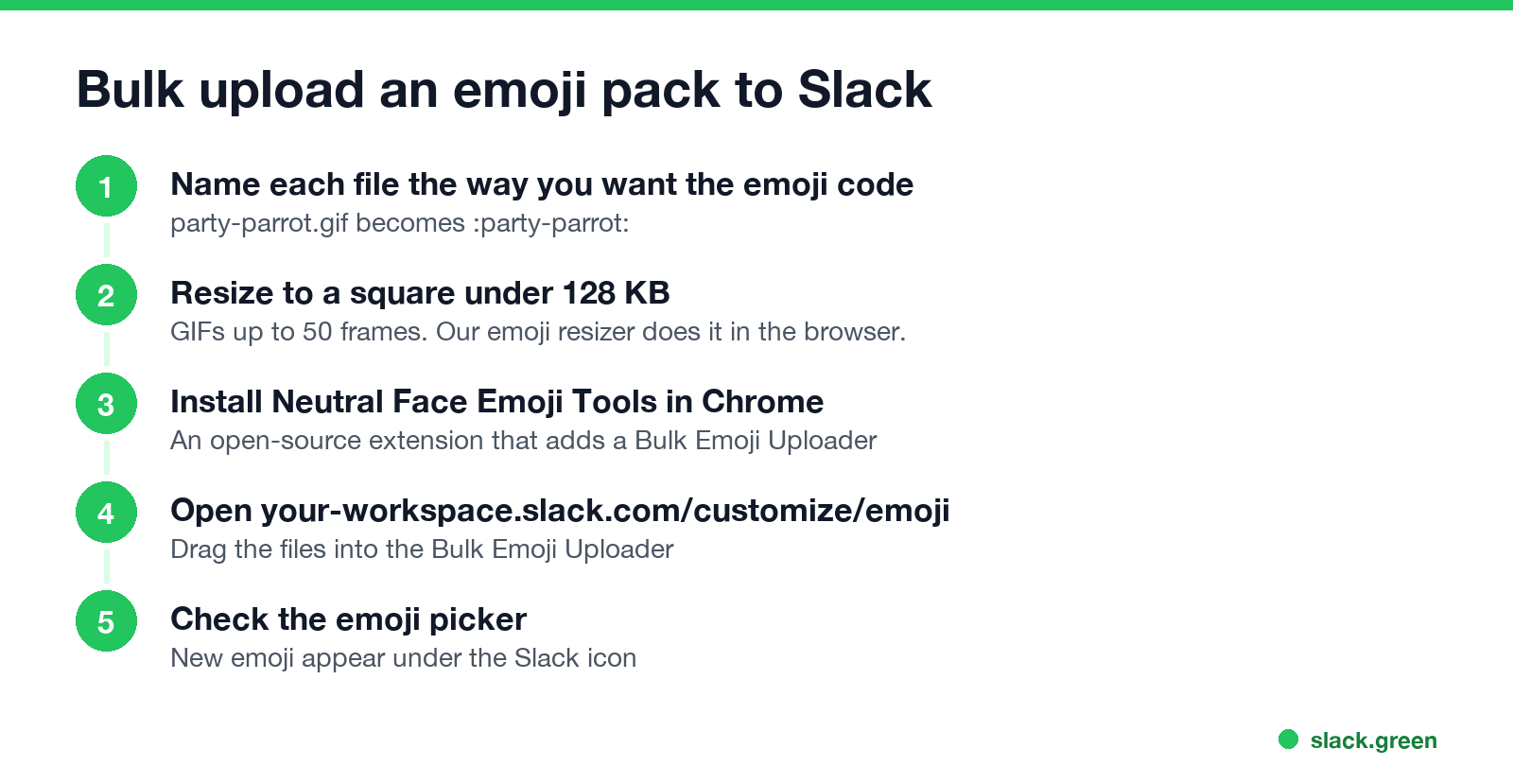 Bulk upload an emoji pack to Slack in five steps