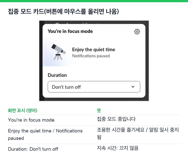 Slack 집중 모드 카드. 집중 모드 중, 알림 일시 중지됨이 보이고 지속 시간 메뉴는 끄지 않음으로 되어 있다