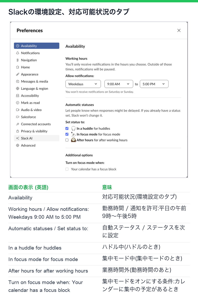 Slackの環境設定の対応可能状況。ハドル、集中モード、業務時間外の自動ステータスと、カレンダーの集中の予定で集中モードをオンにする項目