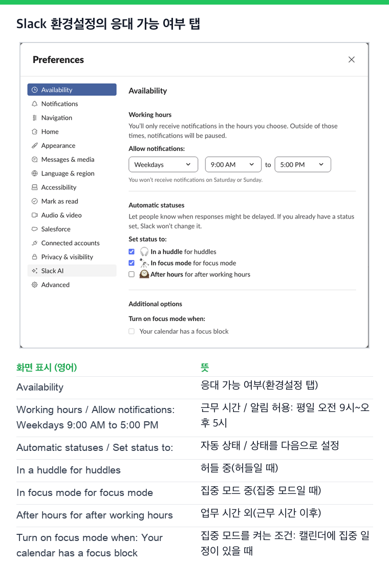 Slack 환경설정의 응대 가능 여부. 허들, 집중 모드, 업무 시간 외 자동 상태와 캘린더 집중 일정으로 집중 모드를 켜는 옵션