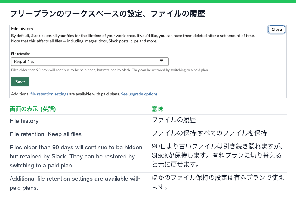 Slackのフリープランのワークスペースのファイルの履歴の設定。ファイルの保持はすべてのファイルを保持で、90日より古いファイルは引き続き隠れるがSlackが保持し、有料プランに切り替えると元に戻せるという注記がある