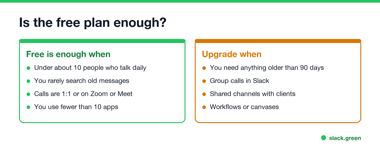 Is the Slack free plan enough, or should you upgrade?
