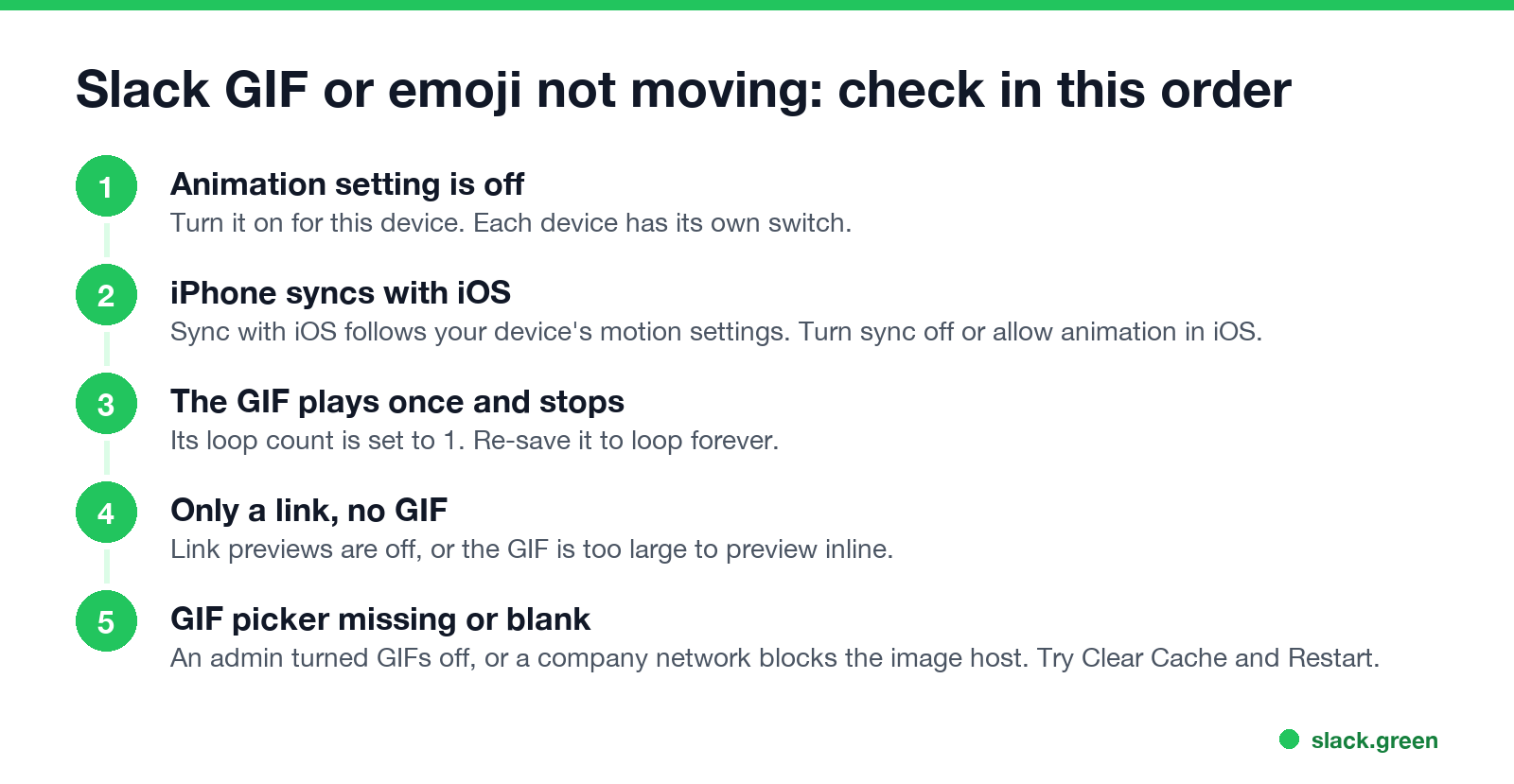 Slack GIF or emoji not moving, checked in order: animation setting, iOS sync, loop count, link previews and size, GIF picker or network