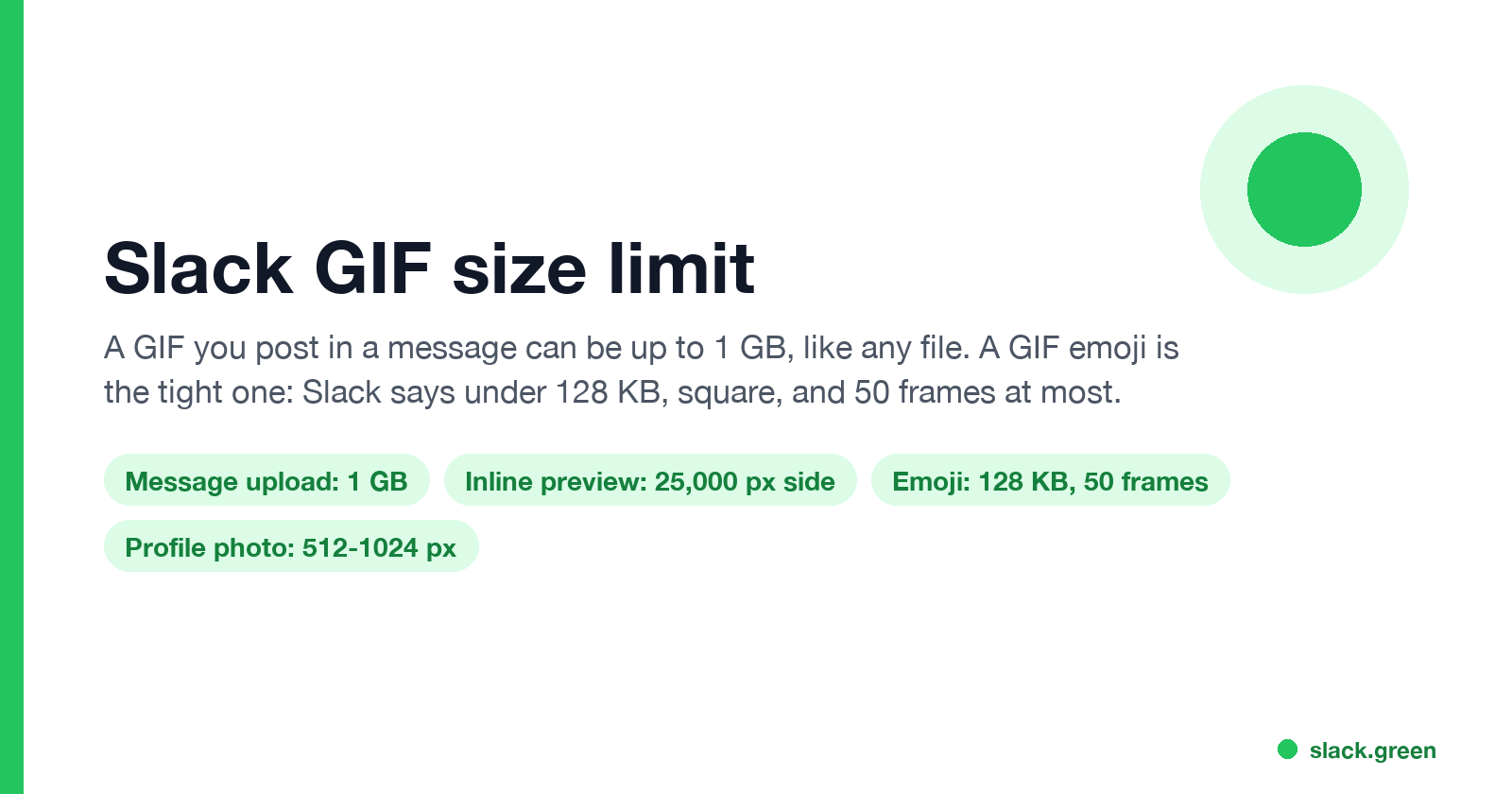 Slack GIF size limit: 1 GB per file in messages, 25,000 pixel inline preview, emoji under 128 KB and 50 frames, profile photo 512 to 1024 pixels