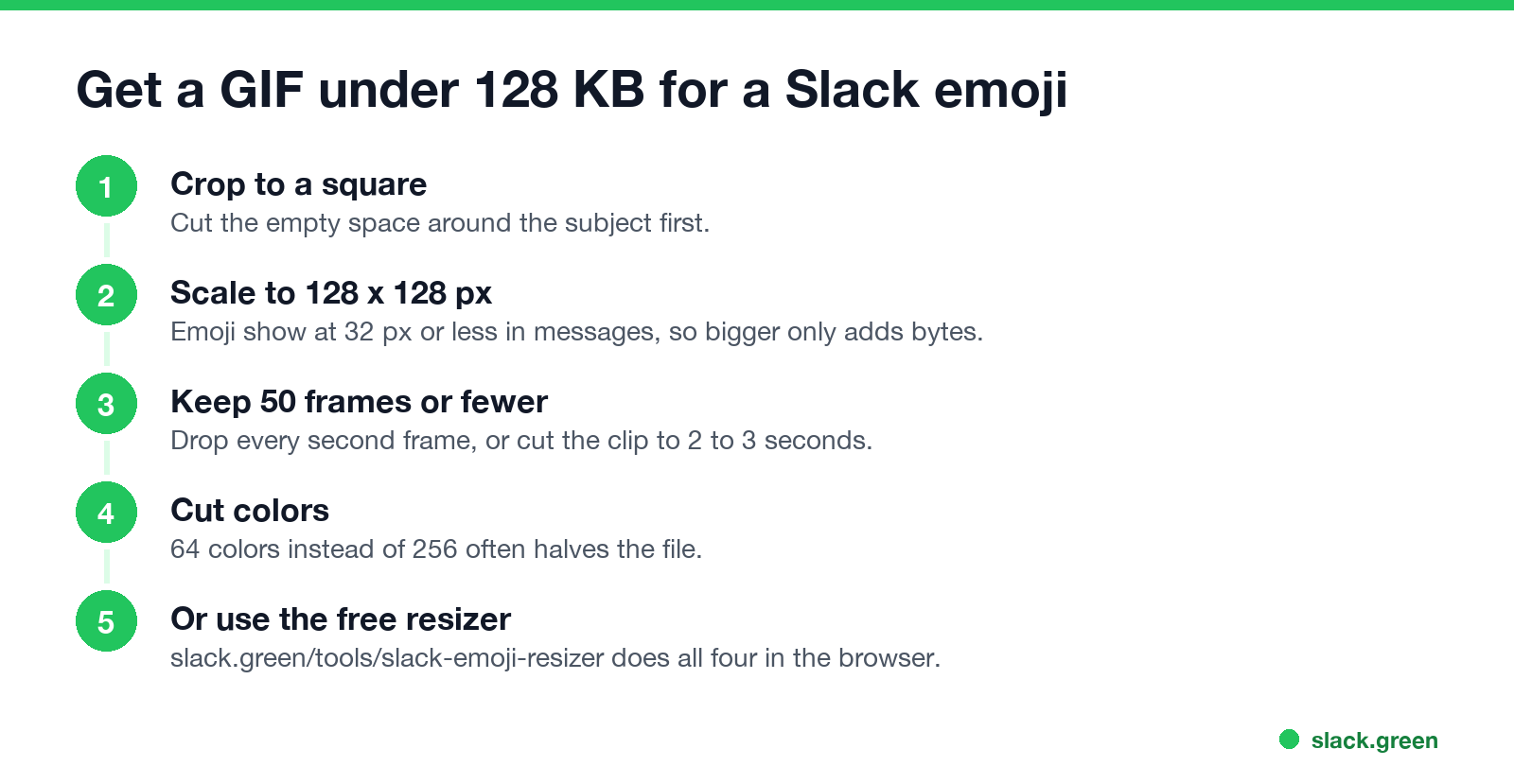Get a GIF under 128 KB for a Slack emoji: crop to a square, scale to 128 pixels, keep 50 frames or fewer, cut colors, or use the free resizer