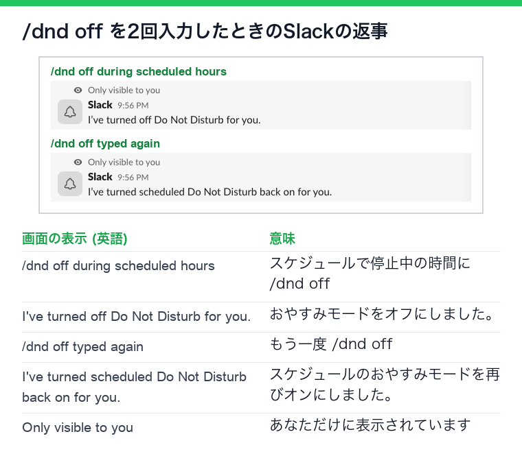 /dnd offを2回入力したときのSlackの返事(英語)と対応表。1回目はI've turned off Do Not Disturb for you、2回目はI've turned scheduled Do Not Disturb back on for you