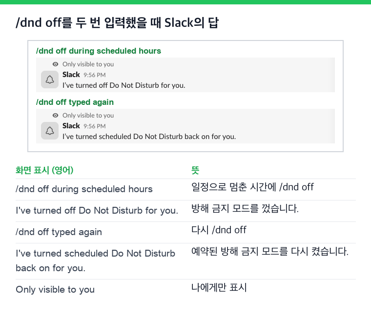 /dnd off를 두 번 입력했을 때 Slack의 답(영어)과 뜻. 첫 번째는 I've turned off Do Not Disturb for you, 두 번째는 I've turned scheduled Do Not Disturb back on for you