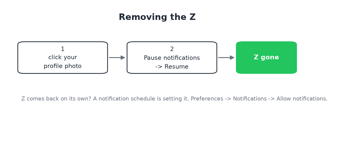 Two clicks remove the Z: profile photo, then resume notifications