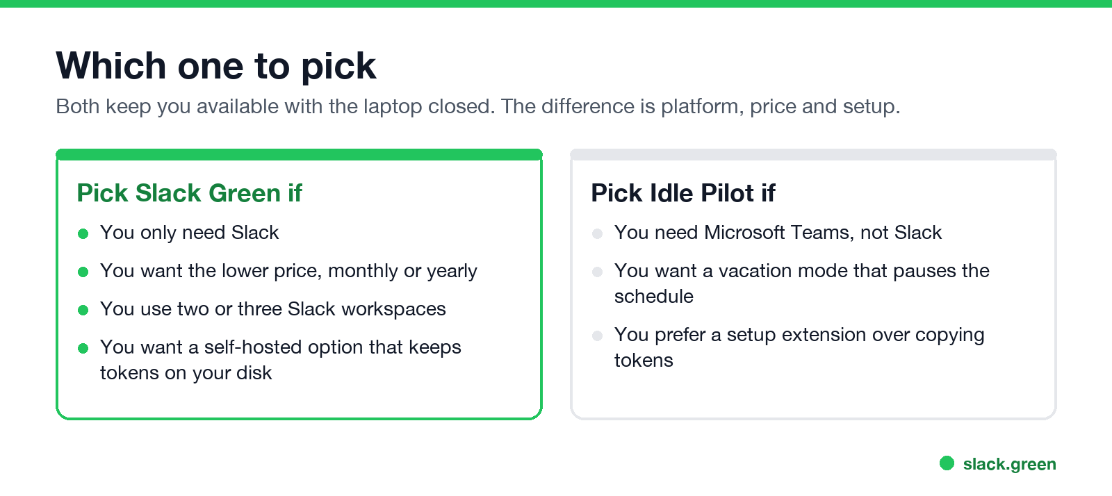 Pick Slack Green for Slack at a lower price, Idle Pilot for Microsoft Teams