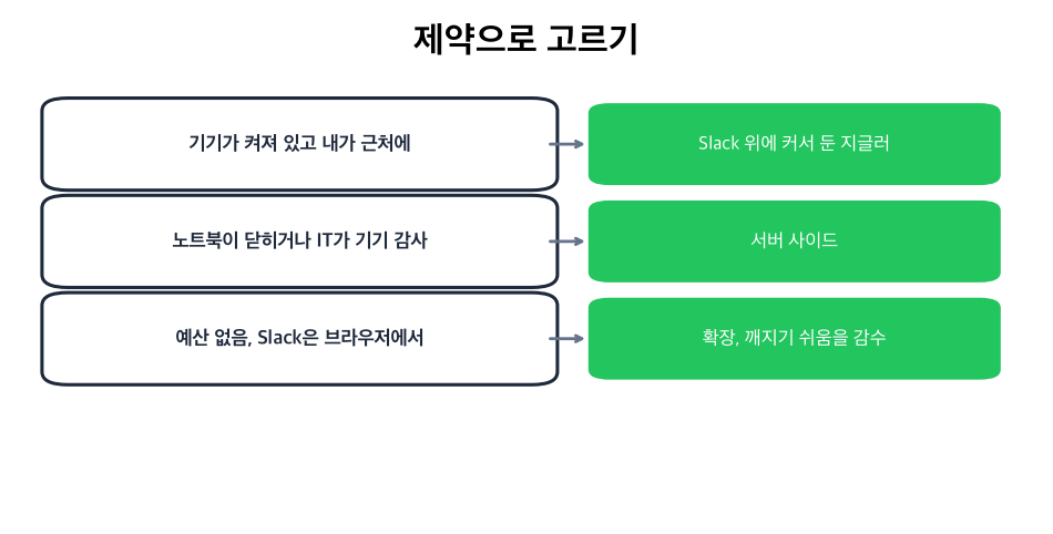 세 가지 제약과 각각을 살아남는 도구