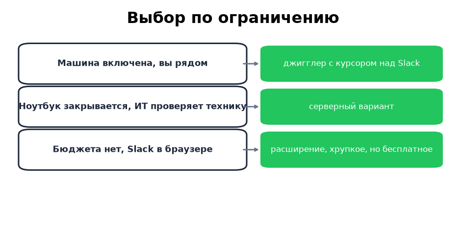 Три ограничения и инструмент, который каждое переживает