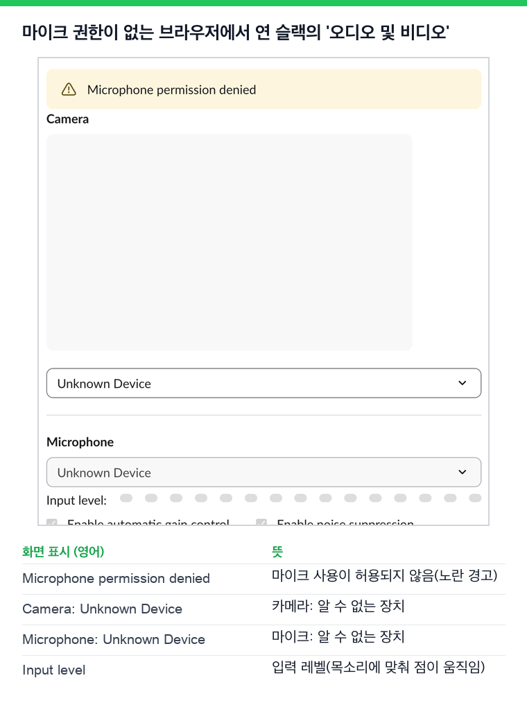 슬랙 환경설정의 오디오 및 비디오. 노란 Microphone permission denied 안내, 빈 카메라 미리보기, 카메라와 마이크 메뉴의 Unknown Device