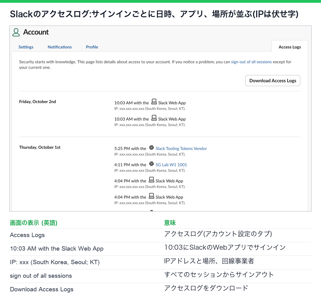 Slackのアクセスログのページ。サインインごとに日時、アプリ名、場所が並び、IPアドレスは伏せてある