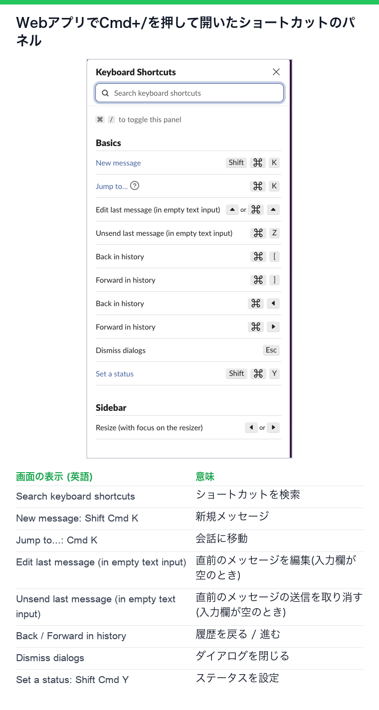 WebアプリでCmd+/を押して開いたSlackのキーボードショートカットのパネル。新規メッセージはShift Cmd K、移動はCmd K、ステータスの設定はShift Cmd Y