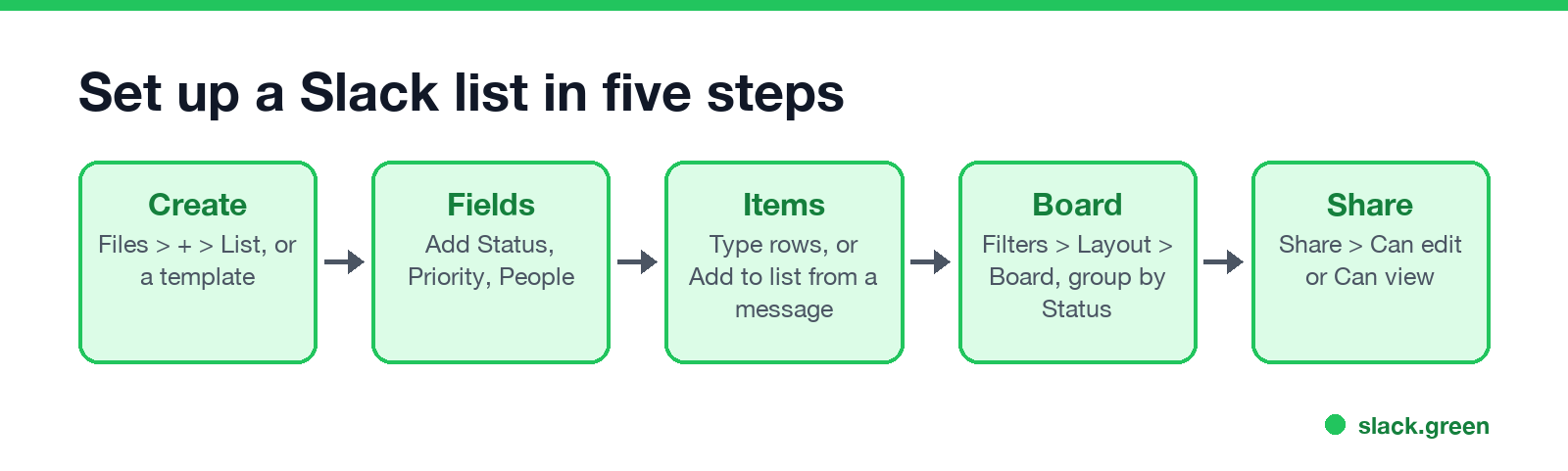Set up a Slack list in five steps
