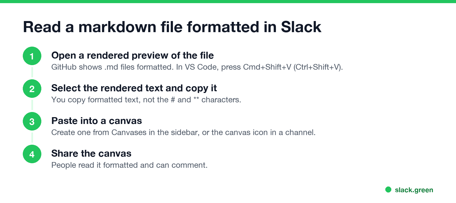 Read a markdown file formatted in Slack: open a rendered preview, copy, paste into a canvas, share
