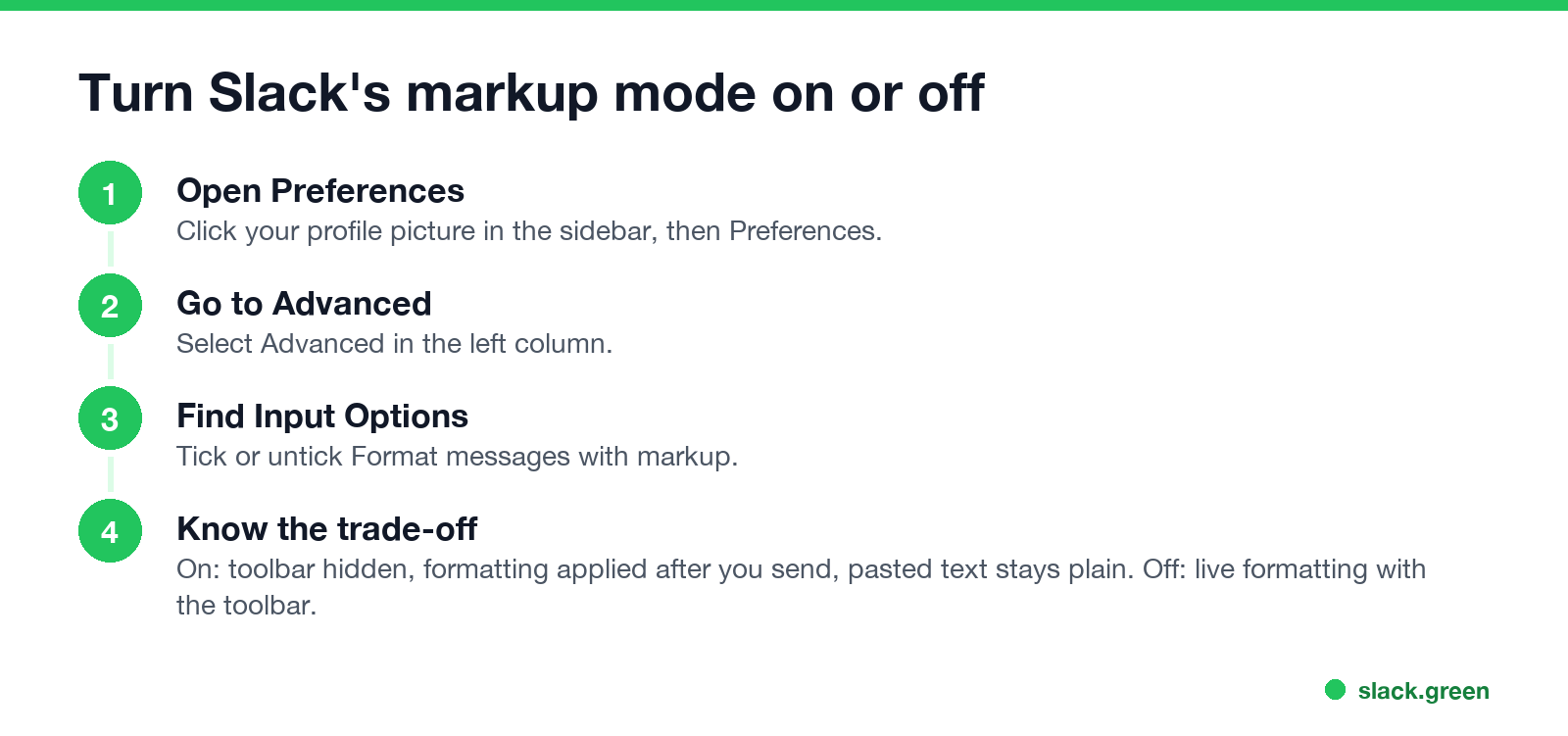 Turn Slack's markup mode on or off: Preferences, Advanced, Input Options