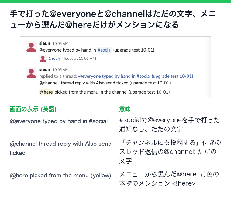 3つのSlackメッセージ。@everyoneと@channelはただの文字のまま、@hereは本物のメンションとしてハイライトされている