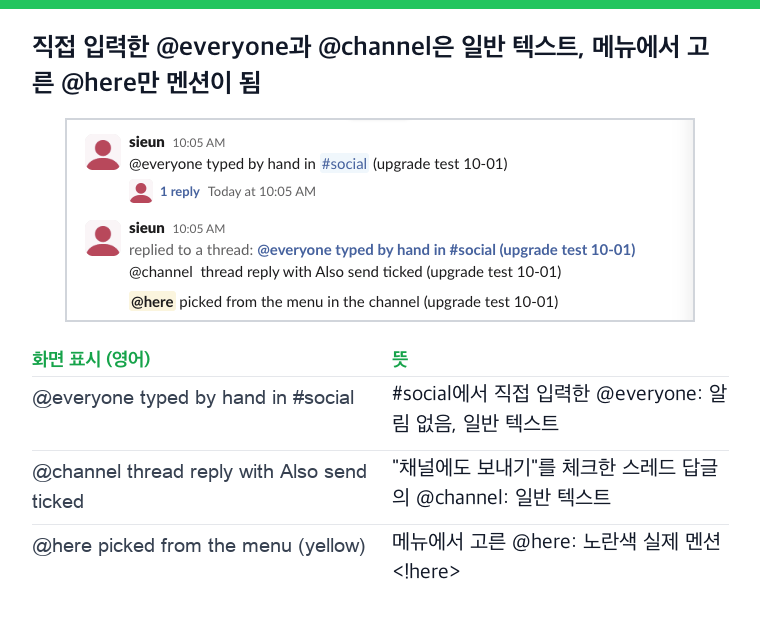 Slack 메시지 세 개. @everyone과 @channel은 일반 텍스트로, @here는 실제 멘션으로 강조되어 있음