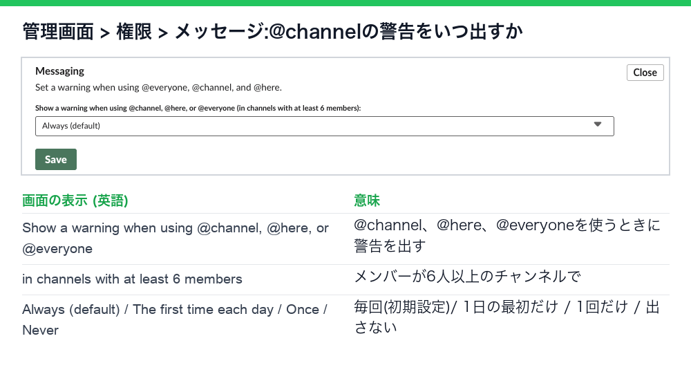Slackの管理画面のメッセージ設定。メンバーが6人以上のチャンネルで@channel、@here、@everyoneを使うときに警告を出す設定