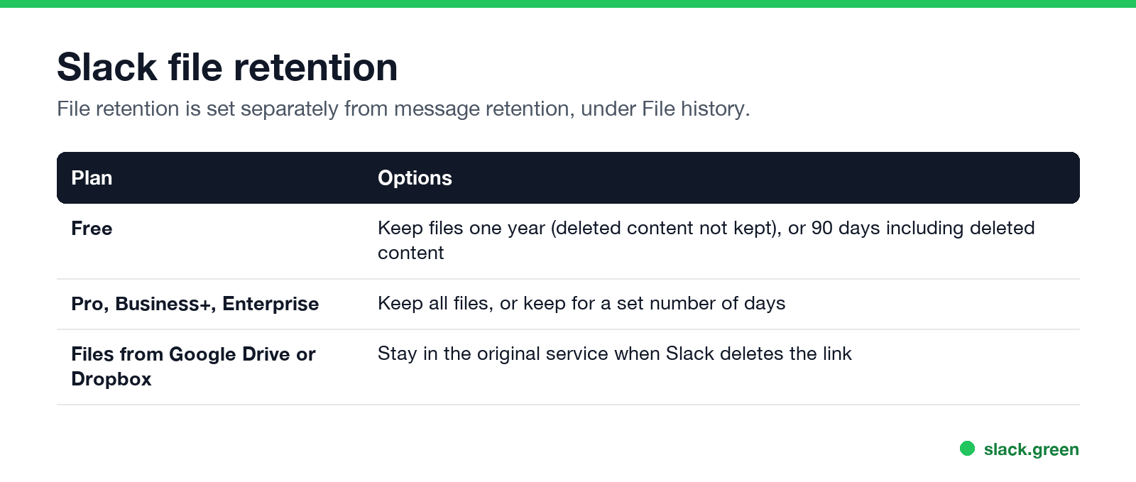 Slack file retention by plan