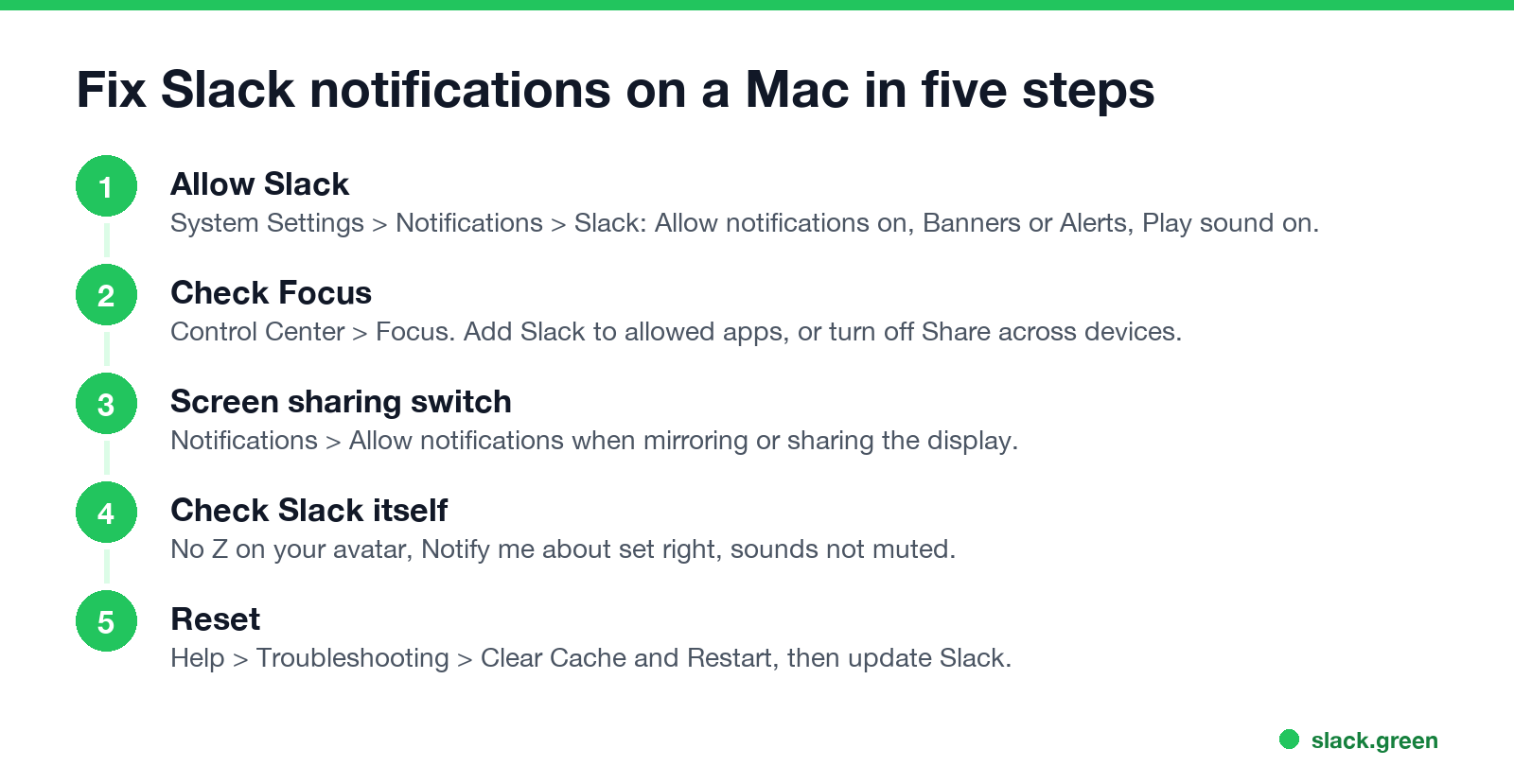 Fix Slack notifications on a Mac in five steps: allow Slack, check Focus, screen sharing switch, Slack settings, reset