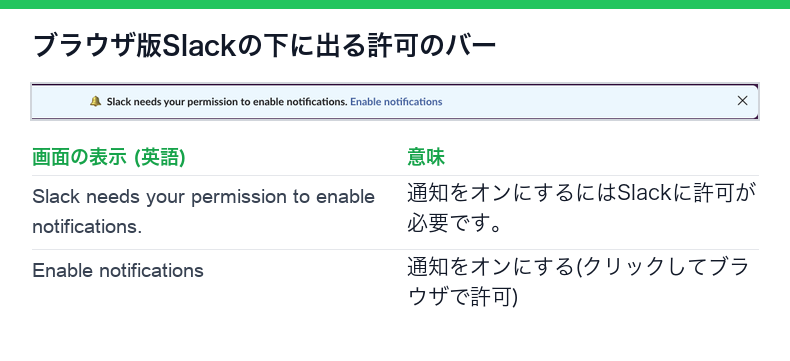 SlackのWeb版のバー。通知をオンにするにはSlackに許可が必要です。通知をオンにする