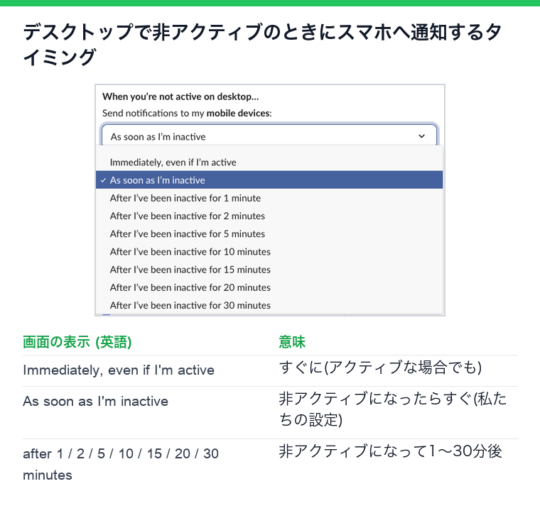 デスクトップで非アクティブのときにスマホへ通知する設定。すぐに(アクティブな場合でも)、非アクティブになったらすぐ、1〜30分後
