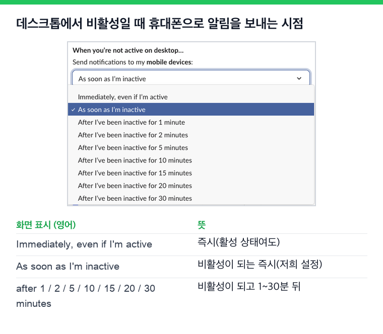 데스크톱에서 비활성일 때 휴대폰으로 알림을 보내는 설정. 즉시(활성 상태여도), 비활성이 되는 즉시, 1~30분 뒤