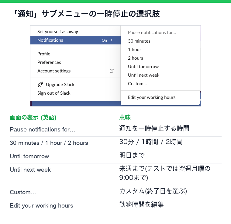 プロフィールメニューの通知サブメニュー(英語)と対応表。30分、1時間、2時間、明日まで、来週まで、カスタム、勤務時間を編集