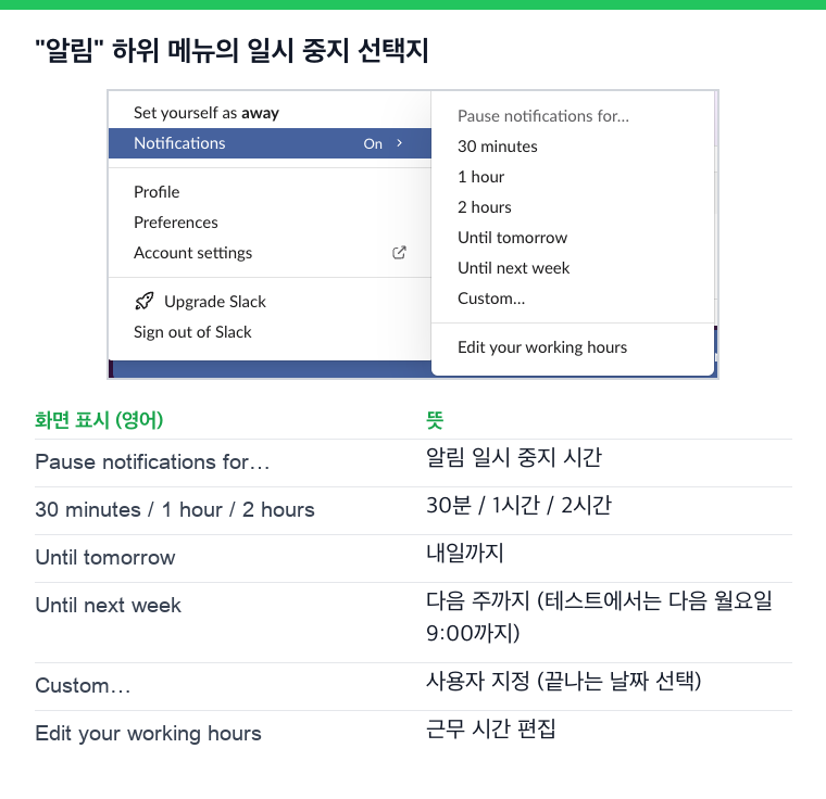 프로필 메뉴의 알림 하위 메뉴(영어)와 뜻. 30분, 1시간, 2시간, 내일까지, 다음 주까지, 사용자 지정, 근무 시간 편집