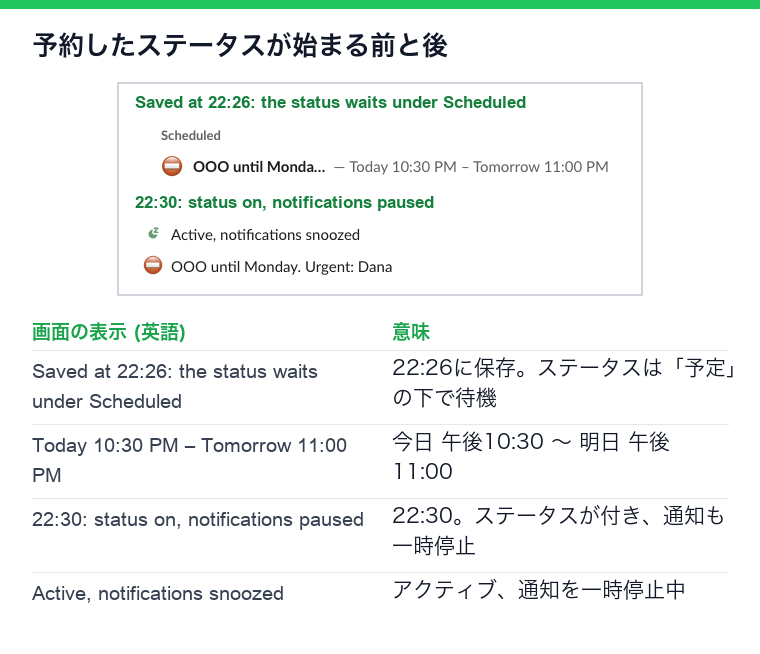 予約したステータスの開始前と開始後(英語)と対応表。22:26にはScheduledの下で待機、22:30にはプロフィールにActive, notifications snoozedとOOO until Monday