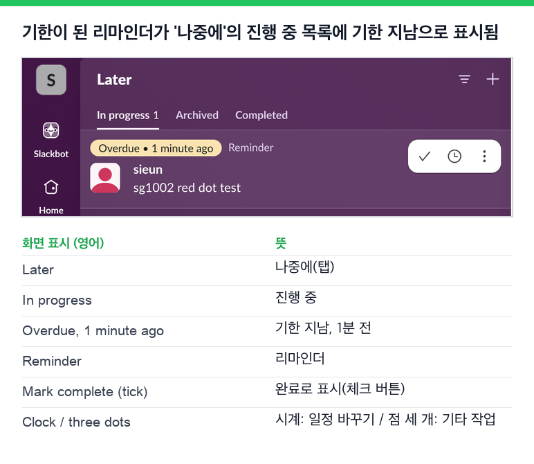 Slack 나중에 탭. 진행 중에 기한 지남, 1분 전, 리마인더라고 적힌 항목이 하나 있고 완료로 표시, 리마인더 편집, 기타 작업 버튼이 있다