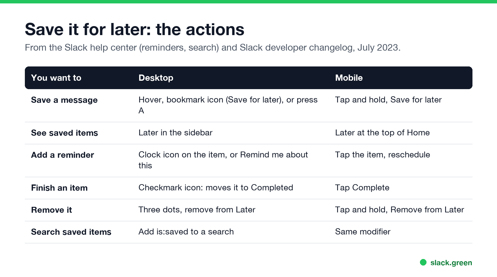 Save it for later actions on desktop and mobile