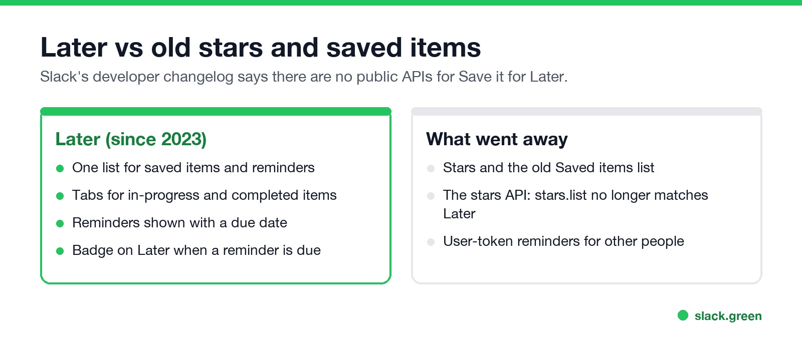 Later vs old stars and saved items: what changed in 2023