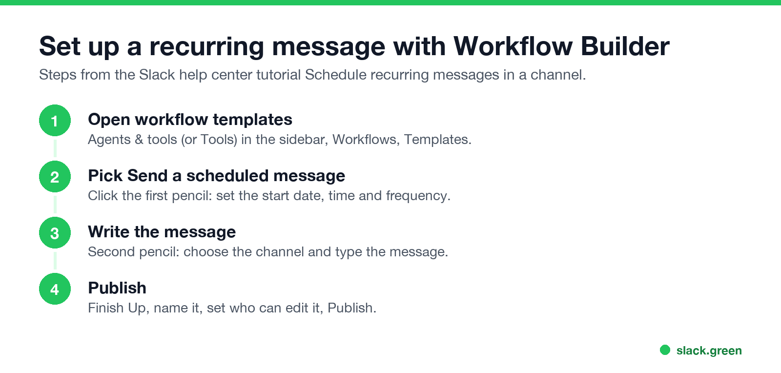 Set up a recurring message with Workflow Builder: templates, schedule, message, publish