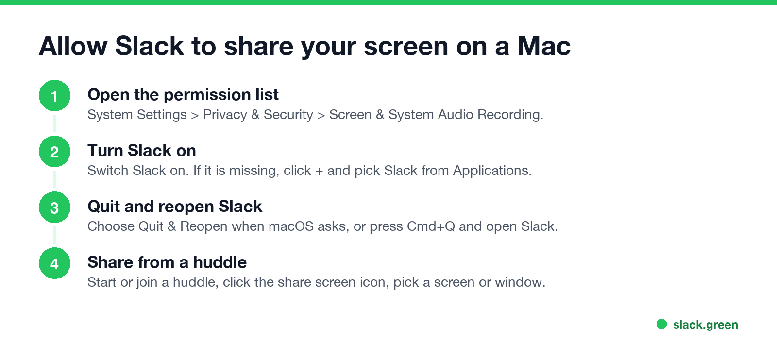 Allow Slack to share your screen on a Mac: open the permission list, turn Slack on, quit and reopen, share from a huddle