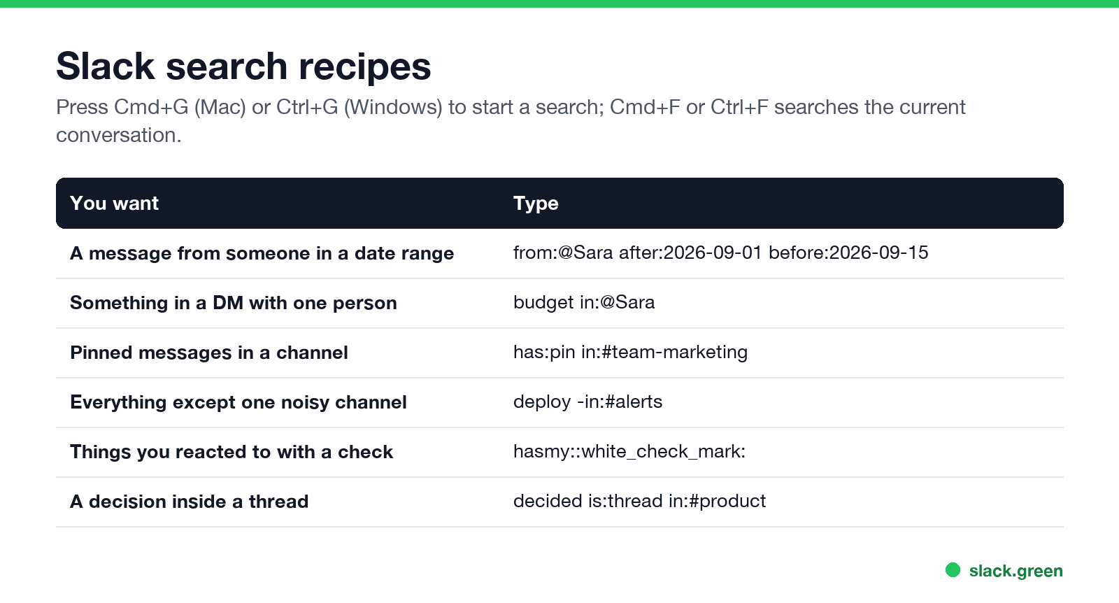 Slack search recipes: date range, DMs, pinned, excluding a channel, reactions, threads
