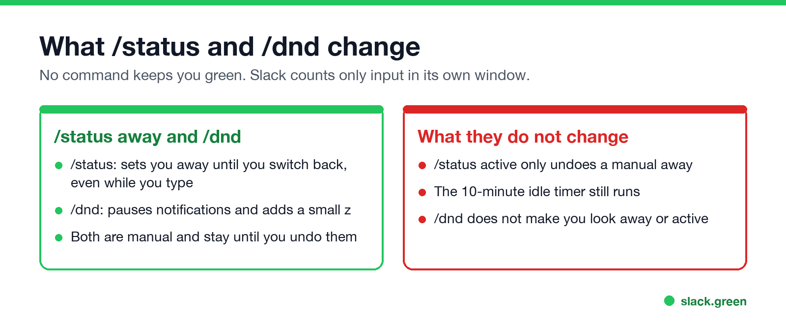 What /status and /dnd change, and what they do not