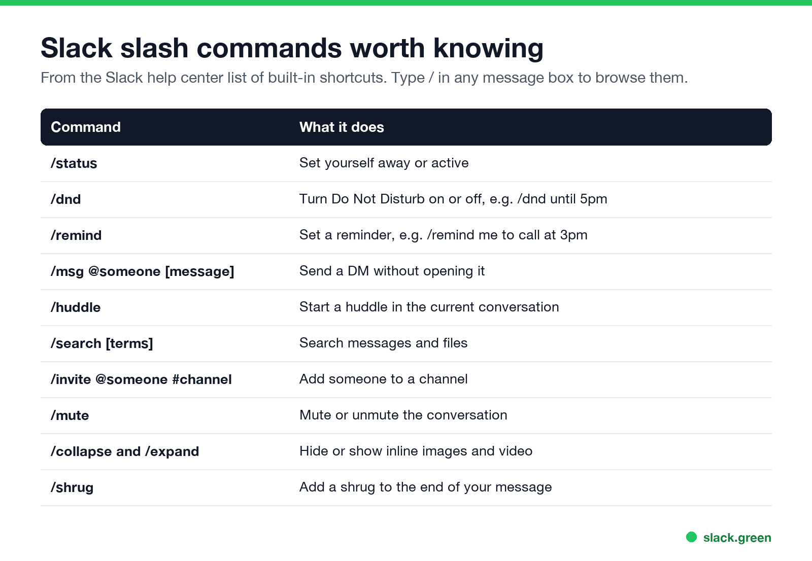 Slack slash commands worth knowing, with what each does