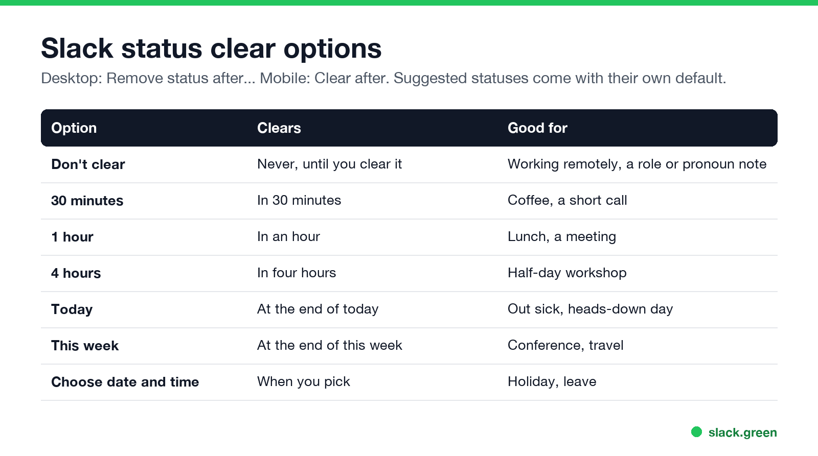 Slack status clear options and what each is good for