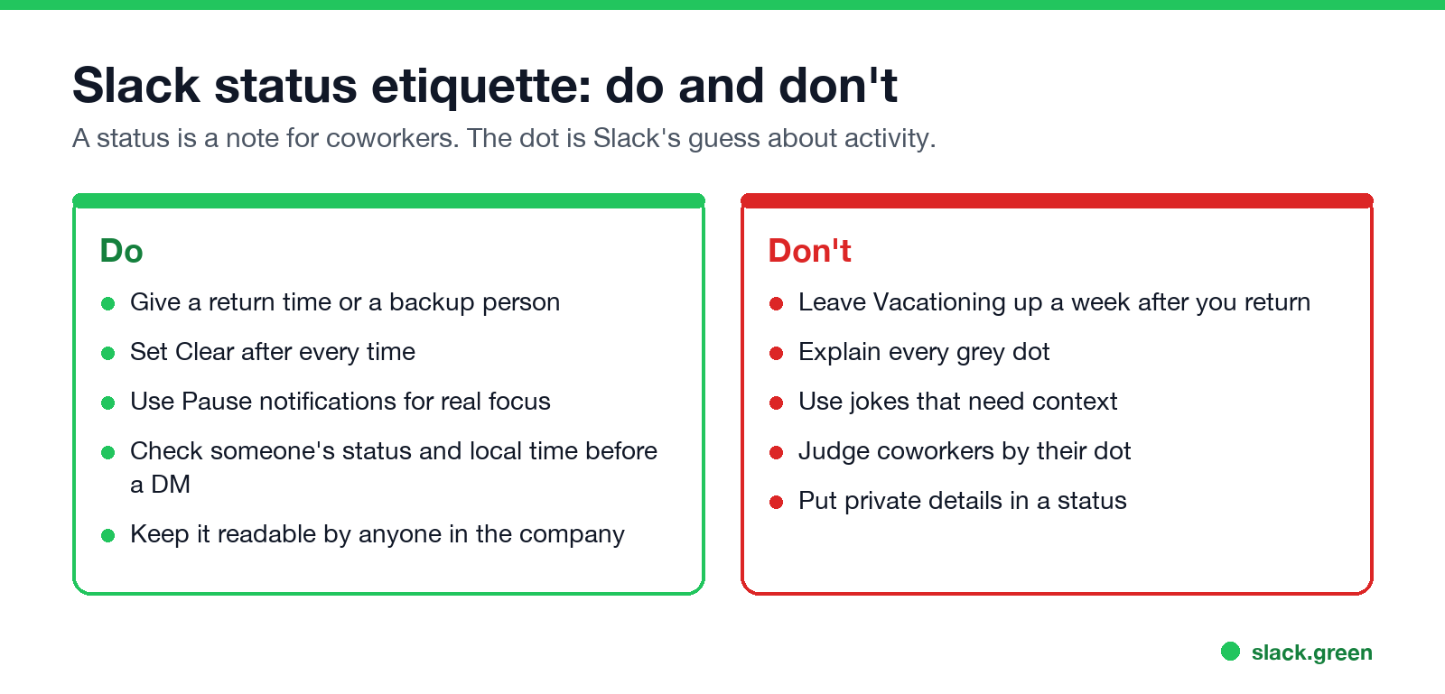 Slack status etiquette do and don't list