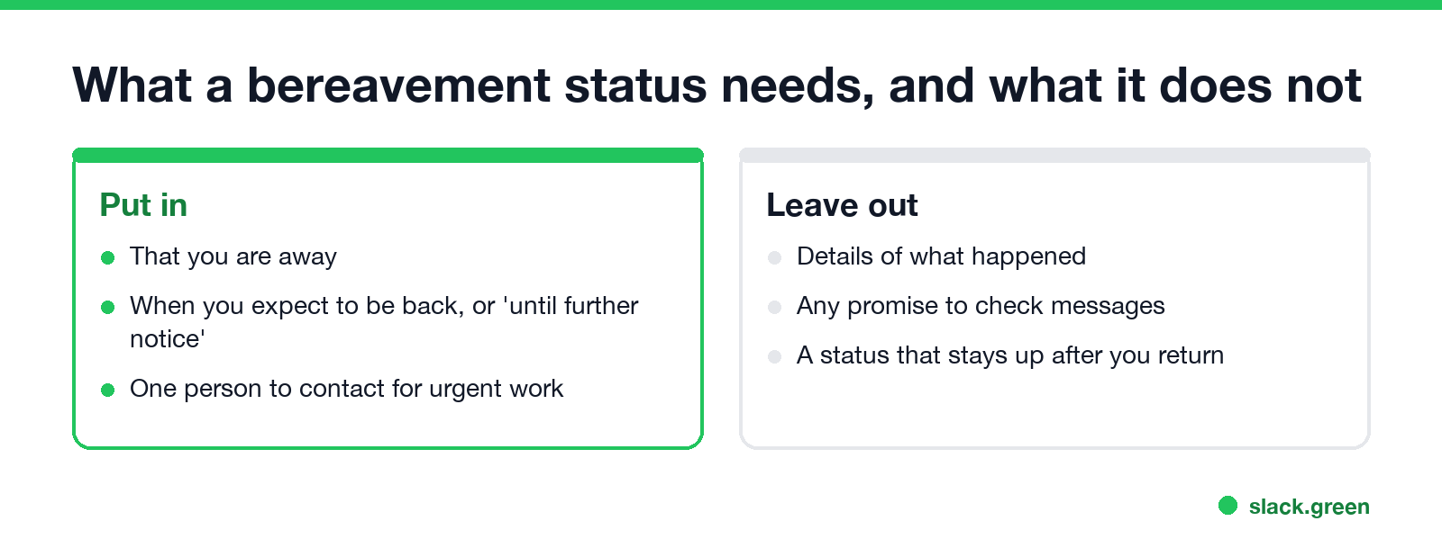 What a bereavement status needs: that you are away, when you are back, one contact; leave out details, promises, a stale status