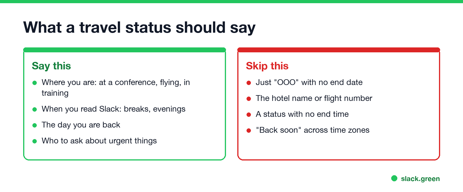 What a travel status should say: where you are, when you read Slack, the day you are back, who to ask; skip OOO with no date, hotel names, no end time