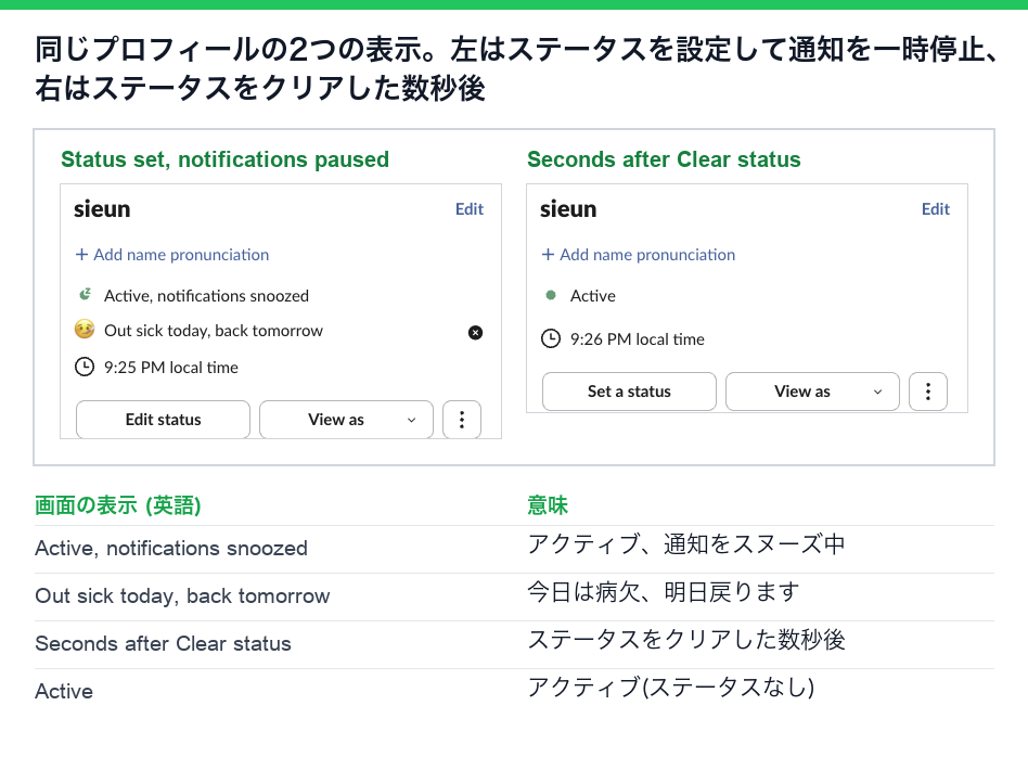 同じSlackのプロフィールの2つの表示。左はステータスを設定したとき(アクティブ、通知をスヌーズ中と、今日は病欠、明日戻ります)。右はステータスをクリアした数秒後(アクティブだけで、ステータスなし)