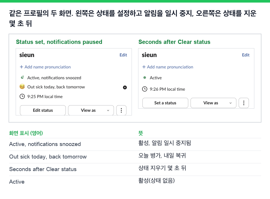 같은 Slack 프로필의 두 화면. 왼쪽은 상태를 설정했을 때(활성, 알림 일시 중지됨과 오늘 병가, 내일 복귀), 오른쪽은 상태 지우기 몇 초 뒤(활성만 있고 상태 없음)